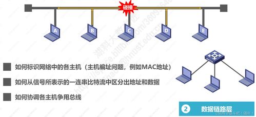 計算機網(wǎng)絡體系結構 從理論到工程實踐