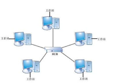LAN互聯(lián)技術知識詳解