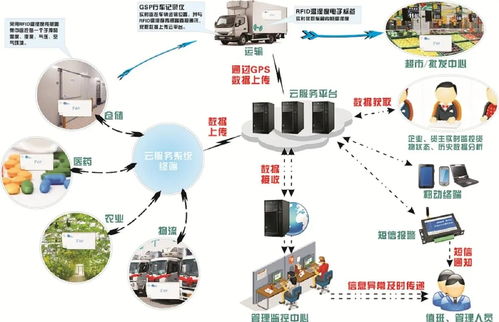 RFID舜識(shí) 物聯(lián)網(wǎng)產(chǎn)品經(jīng)理的專業(yè)探索之路
